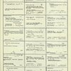 Dictionary catalog of the music collection