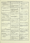 Dictionary catalog of the music collection