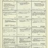 Dictionary catalog of the music collection
