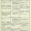 Dictionary catalog of the music collection