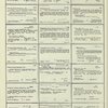 Dictionary catalog of the music collection