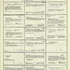 Dictionary catalog of the music collection