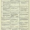 Dictionary catalog of the music collection