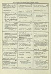Dictionary catalog of the music collection