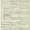 Dictionary catalog of the music collection