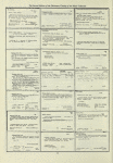 Dictionary catalog of the music collection