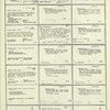 Dictionary catalog of the music collection