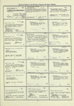 Dictionary catalog of the music collection