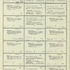 Dictionary catalog of the music collection