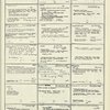 Dictionary catalog of the music collection