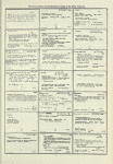 Dictionary catalog of the music collection