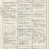 Dictionary catalog of the music collection