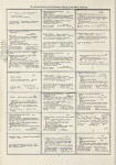 Dictionary catalog of the music collection