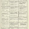 Dictionary catalog of the music collection