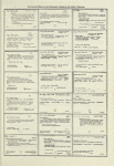Dictionary catalog of the music collection