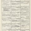 Dictionary catalog of the music collection