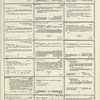 Dictionary catalog of the music collection