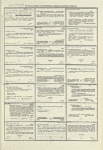 Dictionary catalog of the music collection