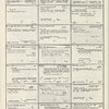 Dictionary catalog of the music collection