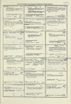 Dictionary catalog of the music collection
