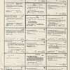 Dictionary catalog of the music collection