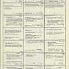 Dictionary catalog of the music collection