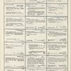 Dictionary catalog of the music collection