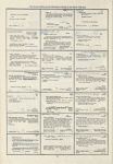 Dictionary catalog of the music collection