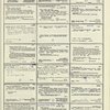Dictionary catalog of the music collection