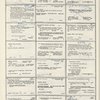 Dictionary catalog of the music collection