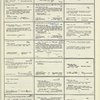 Dictionary catalog of the music collection