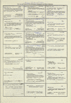 Dictionary catalog of the music collection