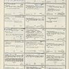 Dictionary catalog of the music collection