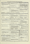 Dictionary catalog of the music collection