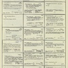 Dictionary catalog of the music collection