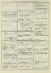 Dictionary catalog of the music collection