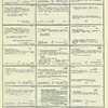 Dictionary catalog of the music collection