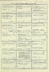 Dictionary catalog of the music collection