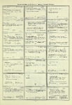 Dictionary catalog of the music collection