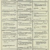 Dictionary catalog of the music collection