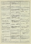 Dictionary catalog of the music collection