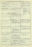 Dictionary catalog of the music collection
