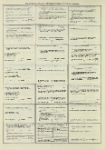 Dictionary catalog of the music collection