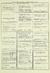 Dictionary catalog of the music collection