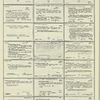 Dictionary catalog of the music collection