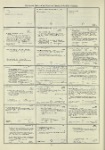 Dictionary catalog of the music collection