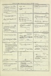 Dictionary catalog of the music collection