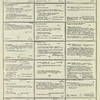 Dictionary catalog of the music collection