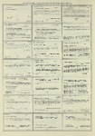 Dictionary catalog of the music collection