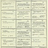 Dictionary catalog of the music collection
